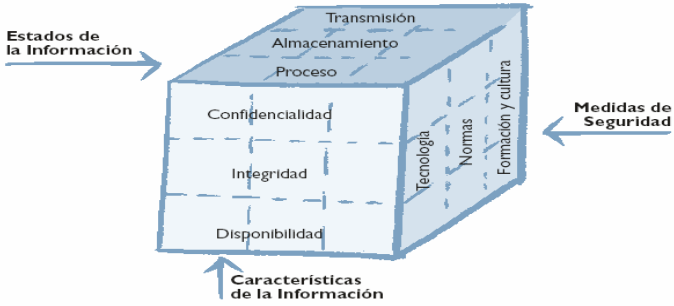 Cubo McCumber.